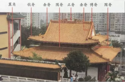 中国古代建筑屋脊，你分得清吗？
