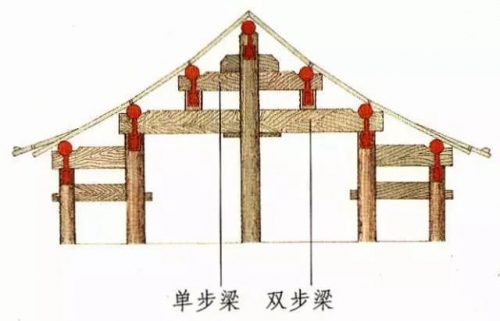 【营造学堂】建筑设计师都该懂的古建筑结构——“梁”