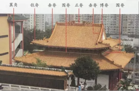 中国古代建筑屋脊