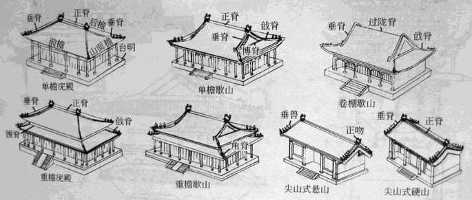 中国古代建筑屋脊